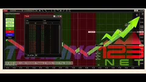 Trading123 Crude Oil Autotrader Breakout Play Trading123
