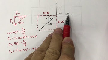 Finding resultant of non-parallel forces