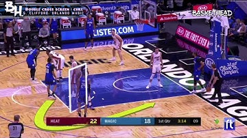 Steve Clifford — Orlando Magic: BLOB | Double Cross Curl | Pindown Curl