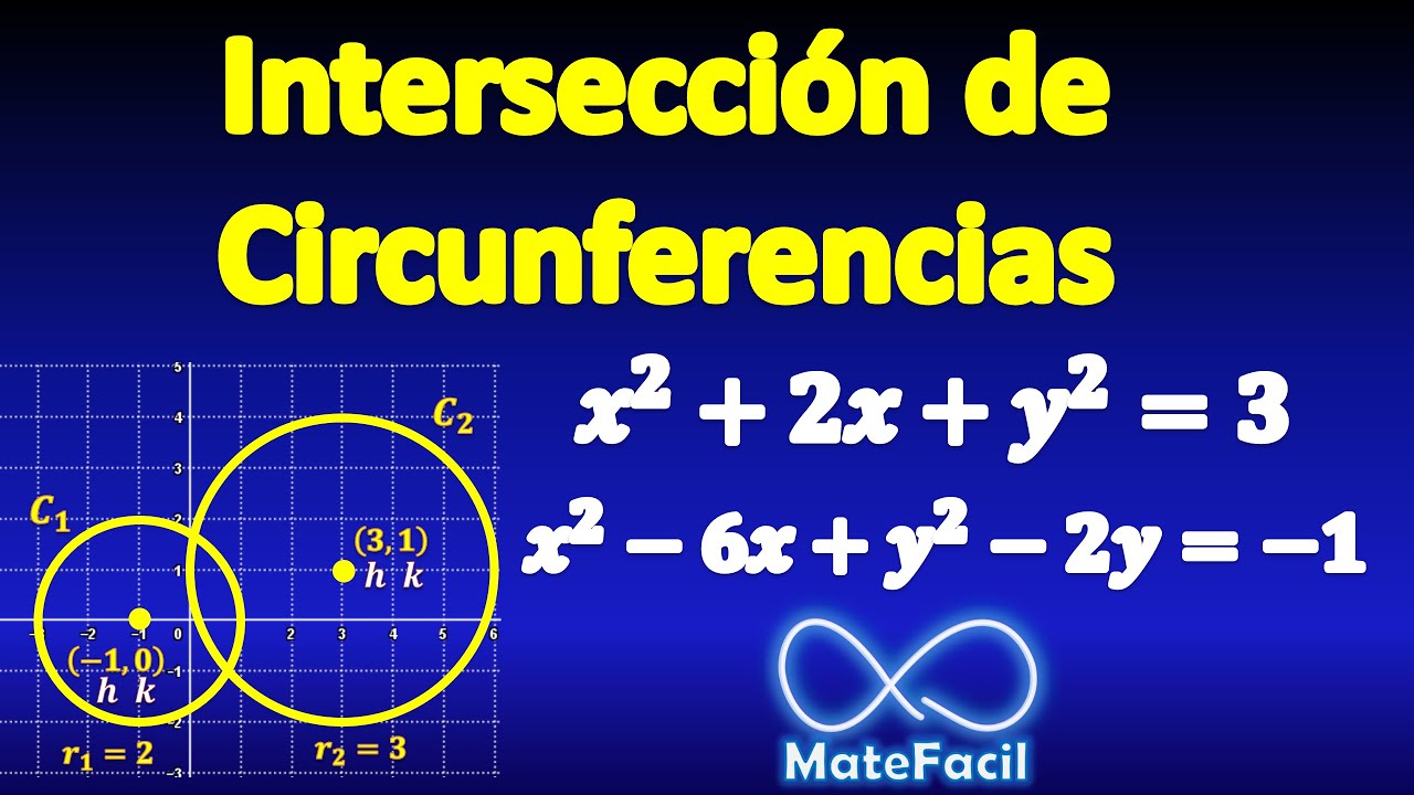 Intersección de dos circunferencias