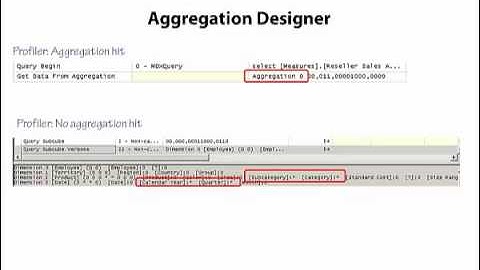 Aggregation Designer