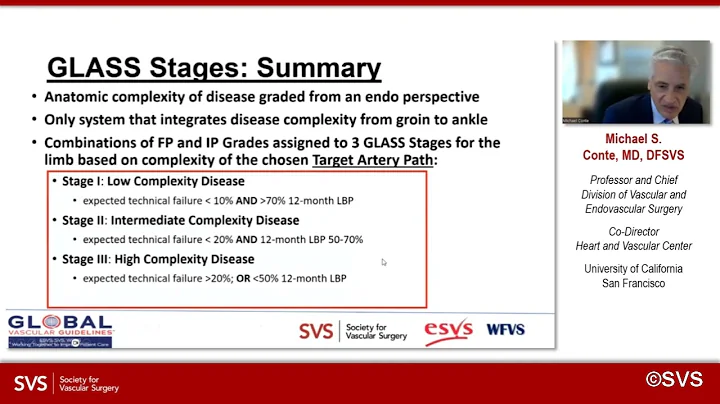 Structured Decision-Making in the CLTI Patient: Understanding the PLAN