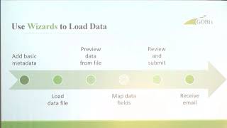 Overview of GOBii Data Loader and Loading Process