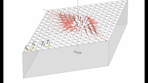 Lecture -- Diffraction from Oblique Gratings
