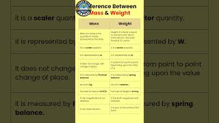 Mass vs Weight: The Truth Schools Don't Teach! 🧠🌍 #fyp #trending #viral #fyp