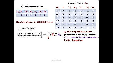 Determination of Hybridisation of Boron trichloride using Group theory