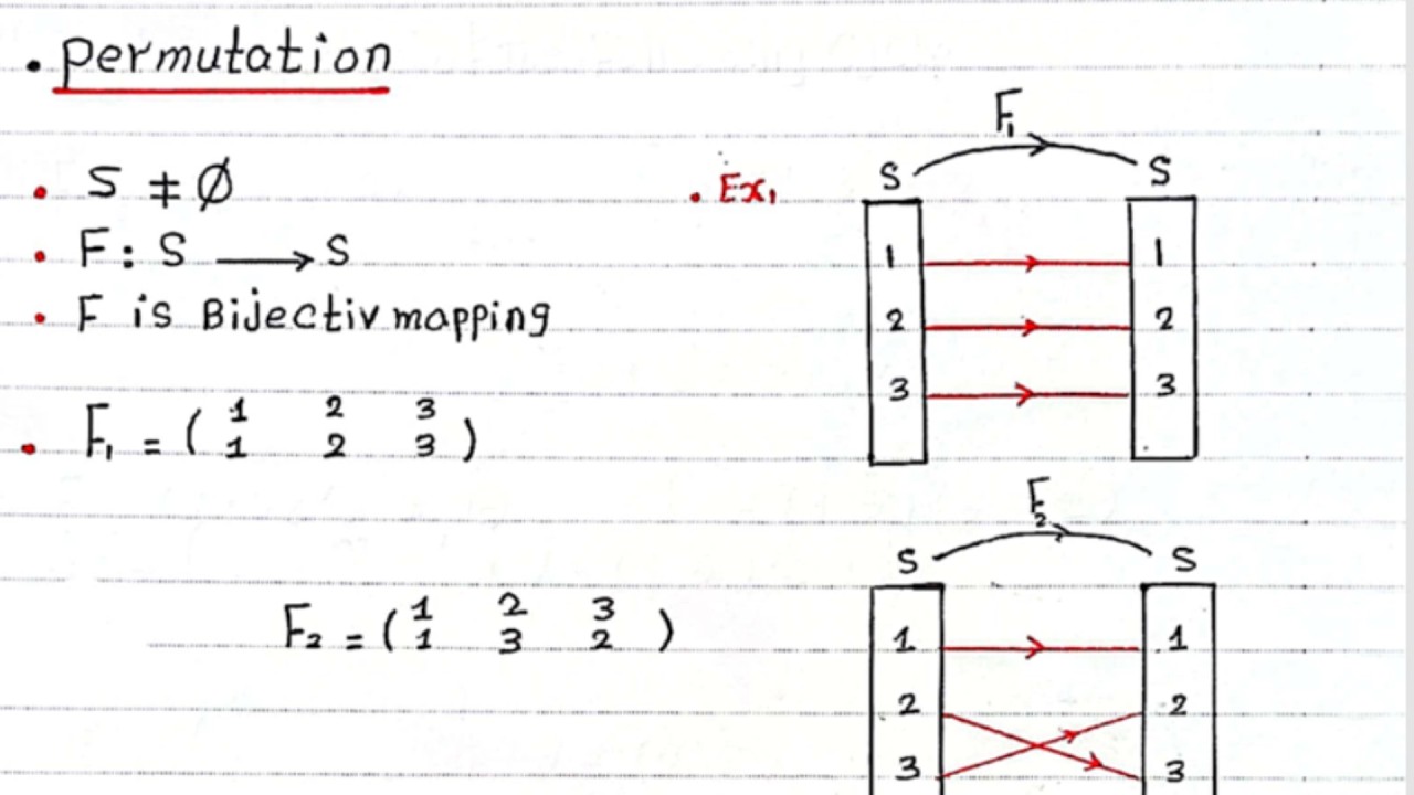 Permutation(Symmetric, Order, Inverse, Product, Composition, Cycle, Length ) , Group Theory