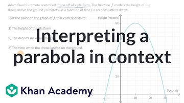 Interpreting a parabola in context | Quadratic functions & equations | Algebra I | Khan Academy