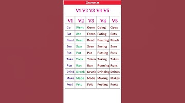 V1, V2, V3, V4, V5 List with Examples, Verb Past Simple, Present & Past Pariticiple 3rd Person