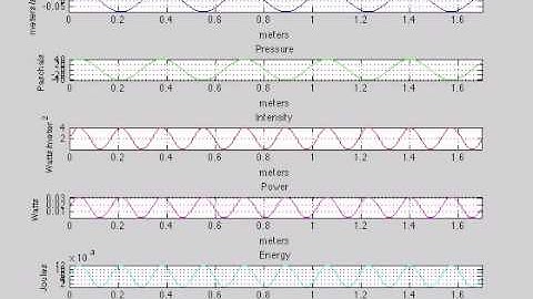 Engineering Acoustics - HW2 Matlab Video