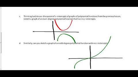 M1L15 Structure in Graphs of Polynomial Functions {Day 2}