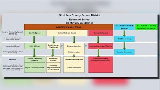 Reopening plan taking shape for St. Johns County Schools
