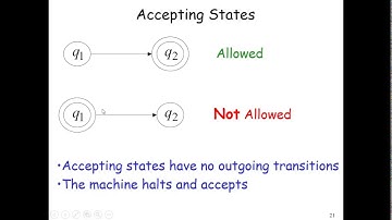 Turing Machine in HINDI URDU with examples