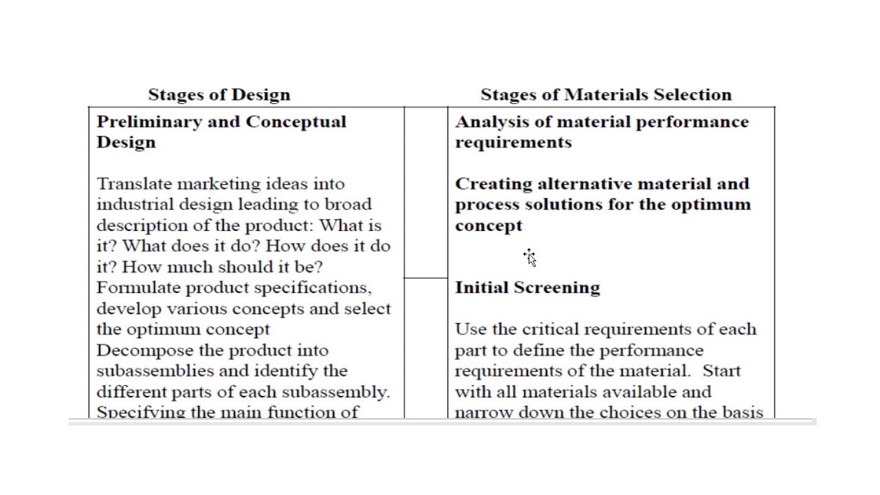Part 5 Material selection Steps - YouTube