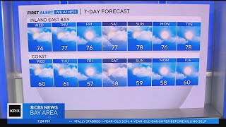 Evening Weather (6/6/2023)