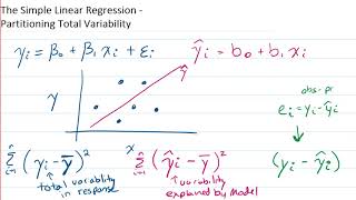 Simple Linear Regression - Partitioning Total Variability