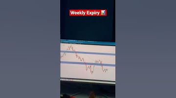 Open Interest On Expiry - Explained 📈🔥 #openinterest #stockmarket #optionstrading #optionbuying