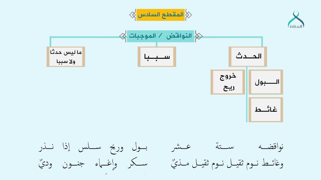 06 نواقض الوضوء وموجباته/ شرح متن ابن عاشر