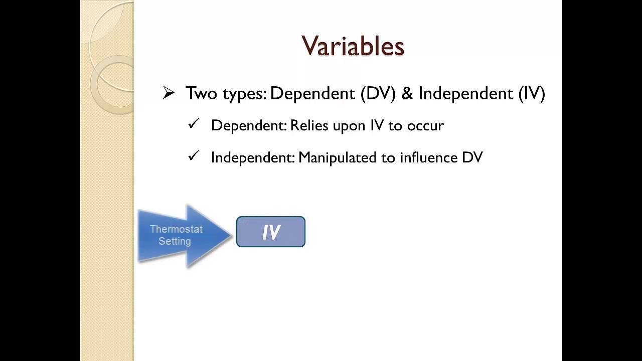 Research Questions Hypothesis and Variables - YouTube