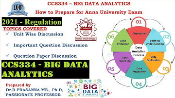 Anna University Exam Preparations - CCS334 Big Data Analytics Important Questions