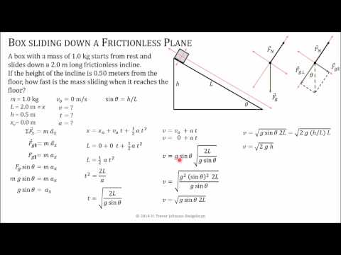 Incline Problem PTW