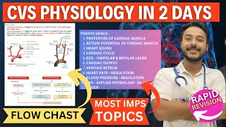 Cardiovascular physiology  mbbs 1st year in 2 days | cvs physiology important topics and note