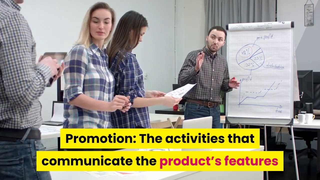 What are the four basic marketing strategies? YouTube