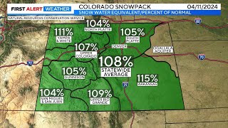 Colorado's snowpack is running above average