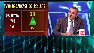 Sauda Aapka | 12th Oct 2017 | CNBC Awaaz