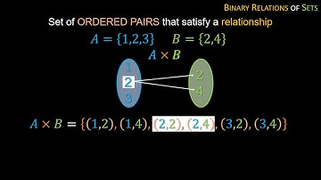 Binary Relations of Sets | Sir Abid Kazmi | QBHS