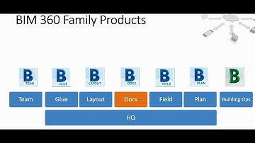 Autodesk DevDays Online 2016 - BIM 360 API updates
