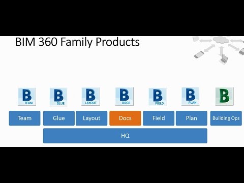 Autodesk DevDays Online 2016 - BIM 360 API updates