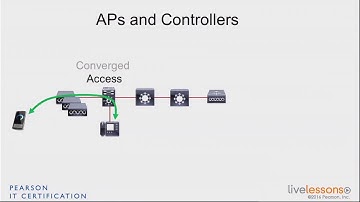 1 3 APs and Controllers   CCNA Wireless 200 355