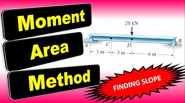 Moment Area Method | Easy way to find SLOPE | Example 03 | CLEAR EXPLANATION | 2022