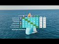 World Sailing Women's Match Racing World Championship 2024 - Day 3 Highlights