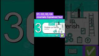 Q1, Q2, Q3, Q4 explained in one minute