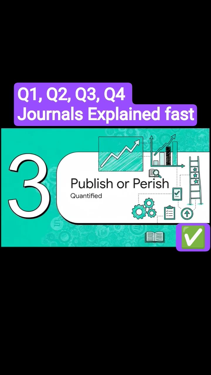 Q1, Q2, Q3, Q4 explained in one minute - YouTube