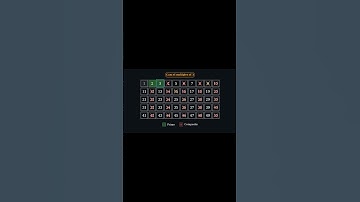 Sieve of Eratosthenes Explained with Animation | Prime Numbers Visualization (4K)