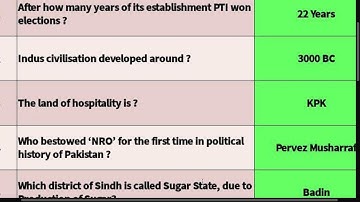 top 20 mcqs general knowledge mcqs | ppsc and fpsc past papers one paper