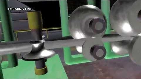 Quy trình sản xuất  ống thép hộp(ống thép hàn cao tần)