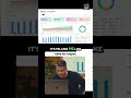 AI Creates Finance Dashboard: Watch It Launch &amp; Analyze in Seconds! #shorts