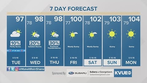 Live Austin-area weather update: A look at your Fourth of July forecast | KVUE