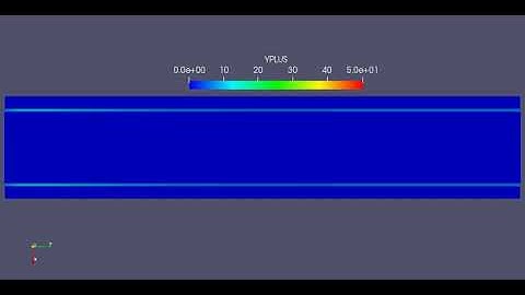 animation of y+ profile at 0.004m grid and super cycle interval of 0.05s