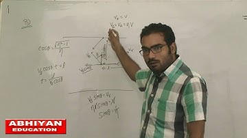 1.08 irodov solution by sujit jha