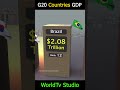 G20 Countries GDP Comparison | #shorts  #flags