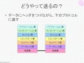 基本情報技術者試験ワンポイント講座「OSI参照モデルって何？」