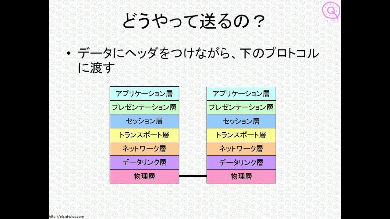 基本情報技術者試験ワンポイント講座「OSI参照モデルって何？」 - YouTube