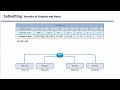 Bài 36 Hướng dẫn quy hoạch IP cho hệ thống mạng