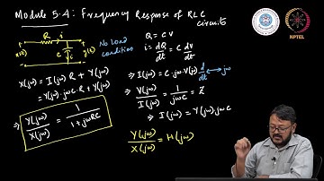 Frequency Response of RLC circuits - I