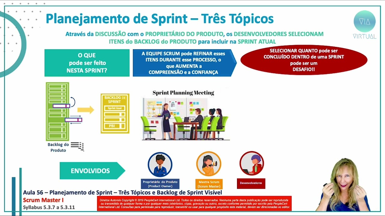 Aula 56 – Planejamento de Sprint – Três Tópicos e Backlog de Sprint Visível